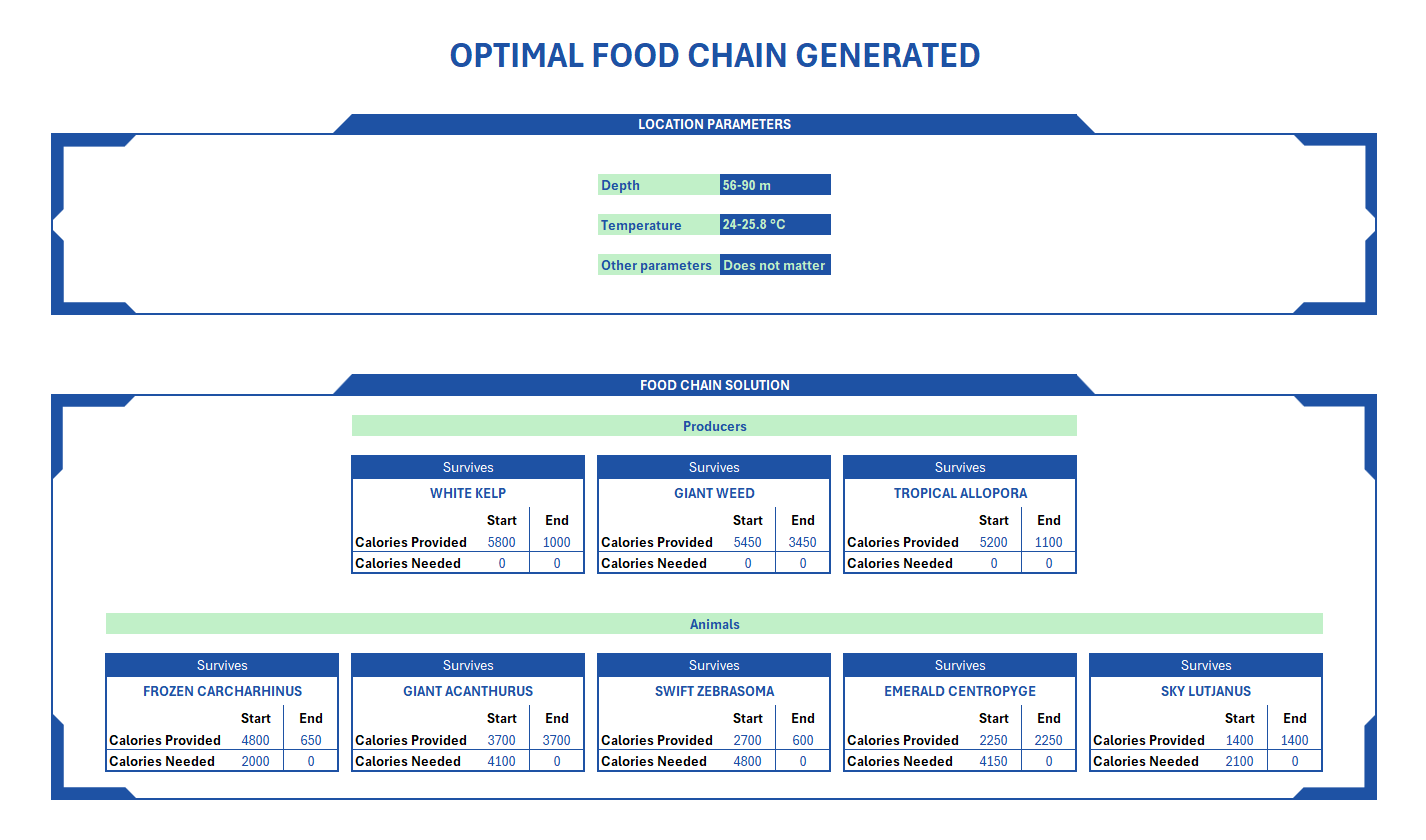 Illustration representing what Food Solver does