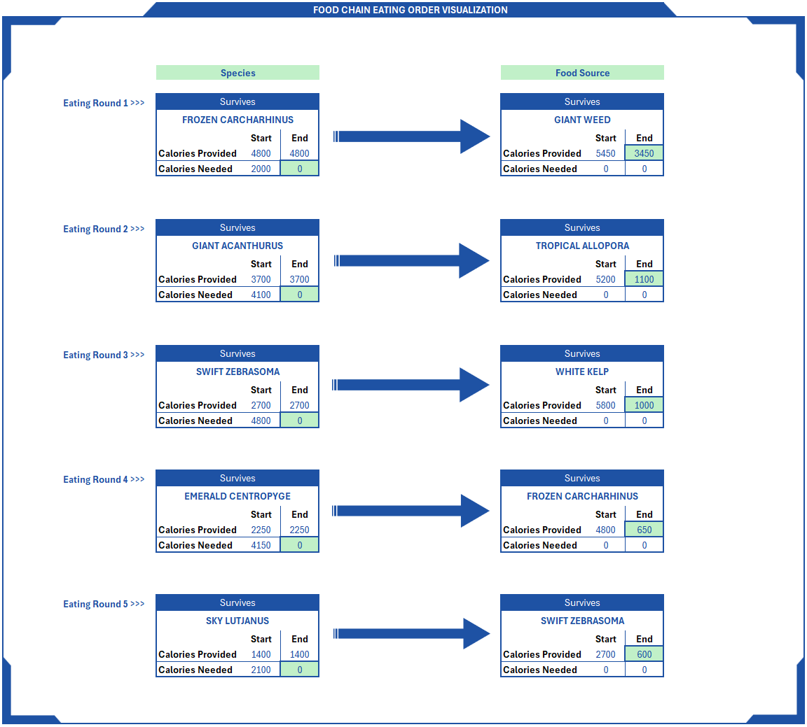 Excel Food Chain Solver for McKinsey Ecosystem Game PSG Cracked