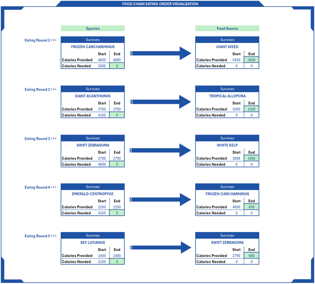 mckinsey problem solving game excel